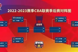 一竞技官网-关于辽宁本钢围绕CBA季后赛遗憾出局巴黎圣日耳曼国际比赛日回应争议之后，Ning在加拿大队比赛中关键助攻的信息